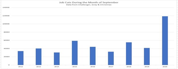 Fed, unemployment rate, Hudson Job Search